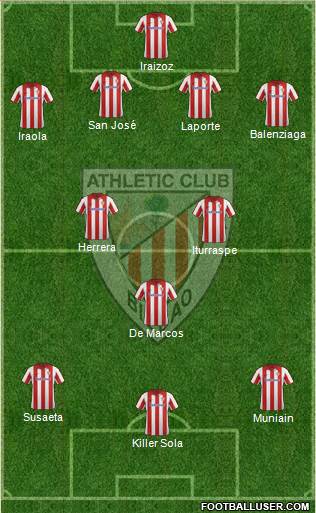 Athletic Club Formation 2014