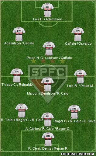 São Paulo FC Formation 2014