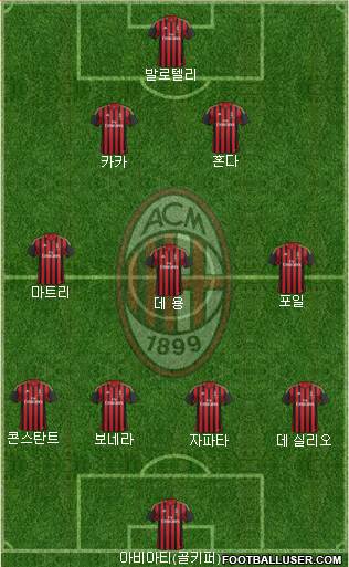 A.C. Milan Formation 2014