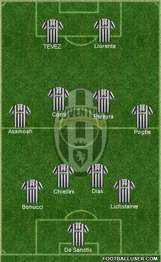 Juventus Formation 2014