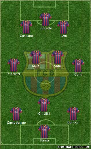 F.C. Barcelona Formation 2014