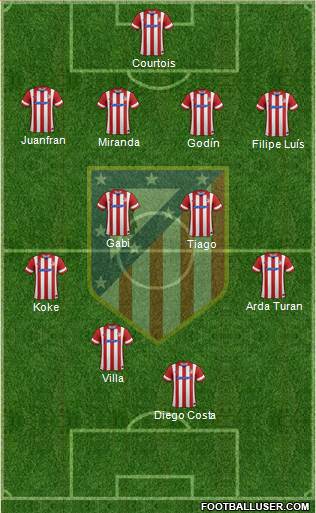 C. Atlético Madrid S.A.D. Formation 2014