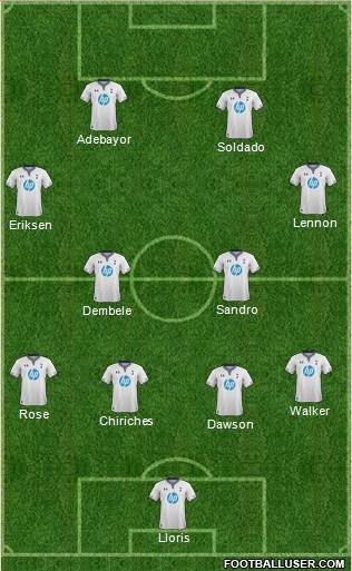 Tottenham Hotspur Formation 2014