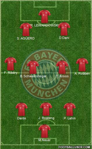 FC Bayern München Formation 2014