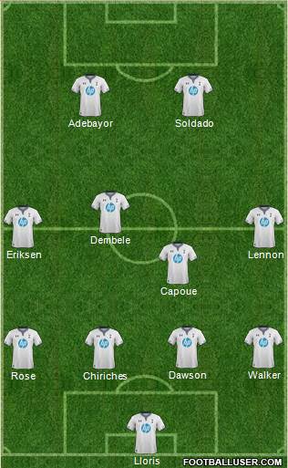 Tottenham Hotspur Formation 2014