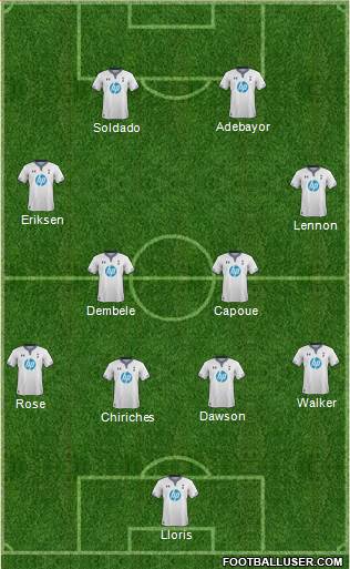Tottenham Hotspur Formation 2014