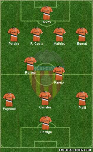 Valencia C.F., S.A.D. Formation 2014