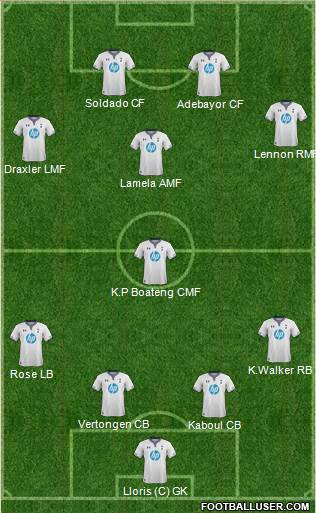 Tottenham Hotspur Formation 2014