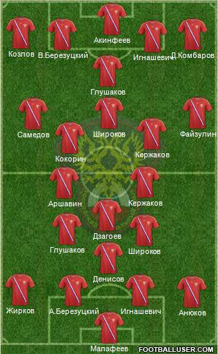 Russia Formation 2014