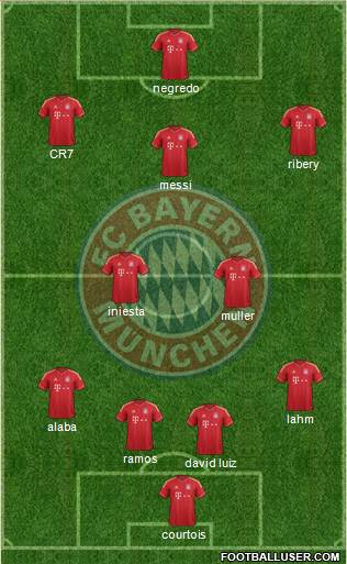 FC Bayern München Formation 2014