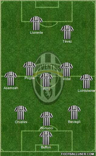 Juventus Formation 2014