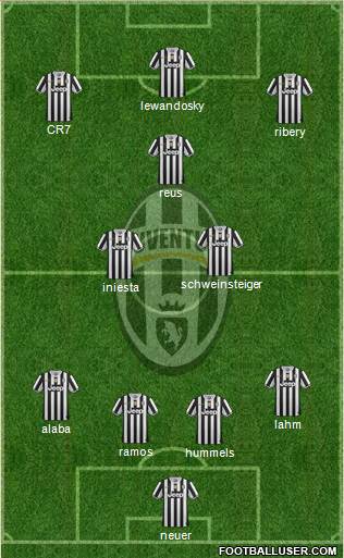 Juventus Formation 2014