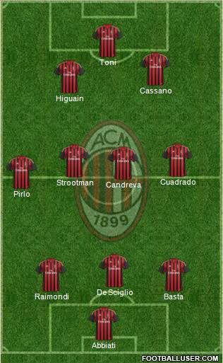 A.C. Milan Formation 2014