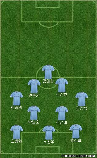 Manchester City Formation 2014
