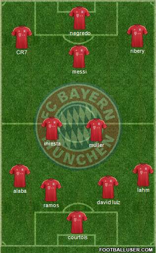 FC Bayern München Formation 2014