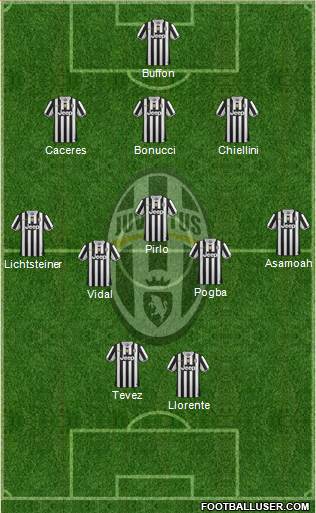 Juventus Formation 2014