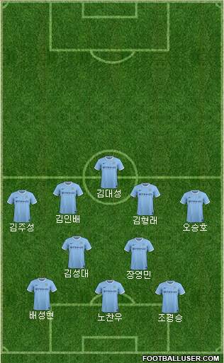 Manchester City Formation 2014