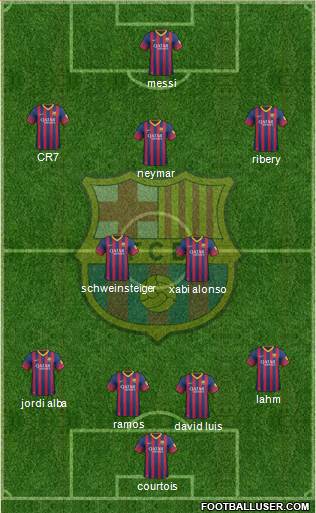 F.C. Barcelona Formation 2014