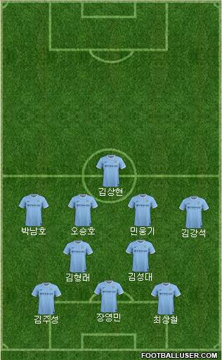 Manchester City Formation 2014