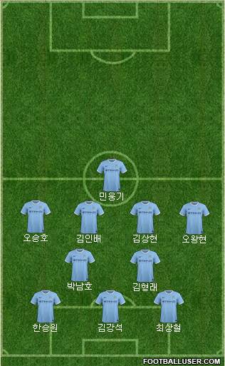Manchester City Formation 2014