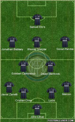 F.C. Internazionale Formation 2014
