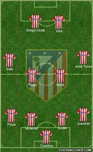 Atlético Madrid B Formation 2014
