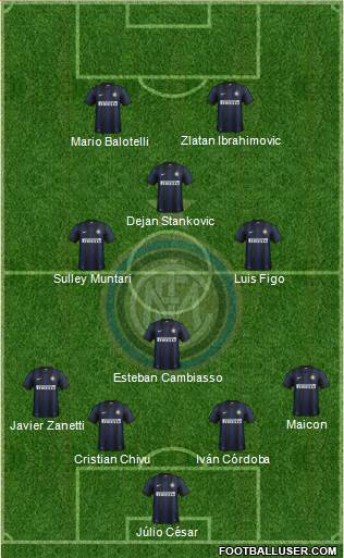 F.C. Internazionale Formation 2014