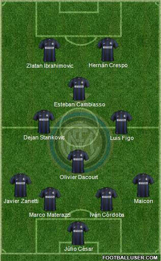 F.C. Internazionale Formation 2014