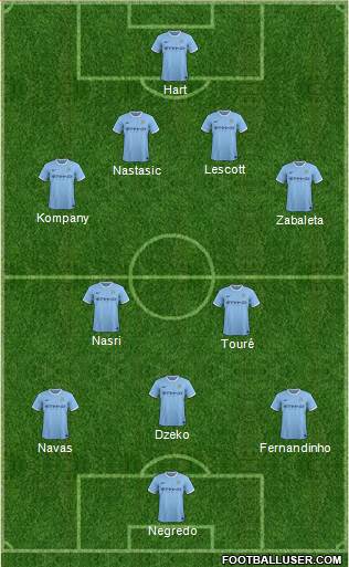 Manchester City Formation 2014
