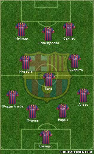F.C. Barcelona Formation 2014