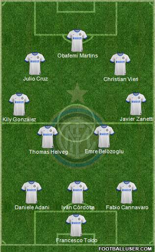 F.C. Internazionale Formation 2014