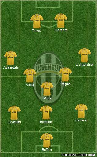 Juventus Formation 2014