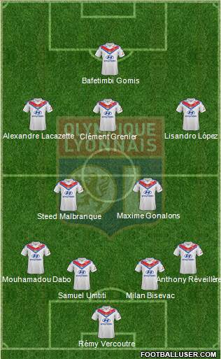 Olympique Lyonnais Formation 2014