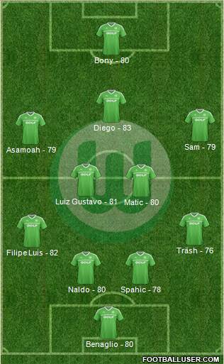 VfL Wolfsburg Formation 2014