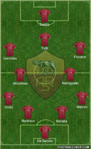 AS Roma Formation 2014