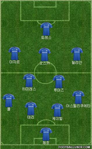 Chelsea Formation 2014
