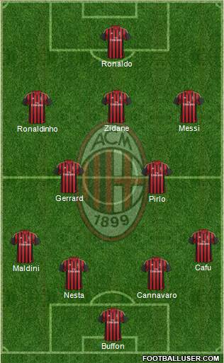 A.C. Milan Formation 2014