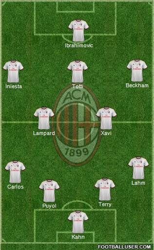 A.C. Milan Formation 2014
