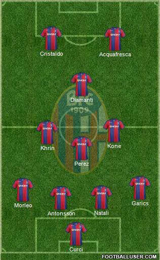 Bologna Formation 2014