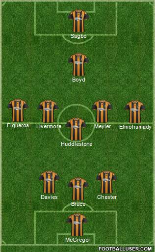 Hull City Formation 2014