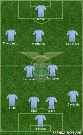 S.S. Lazio Formation 2014