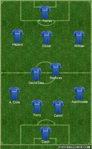 Chelsea Formation 2014
