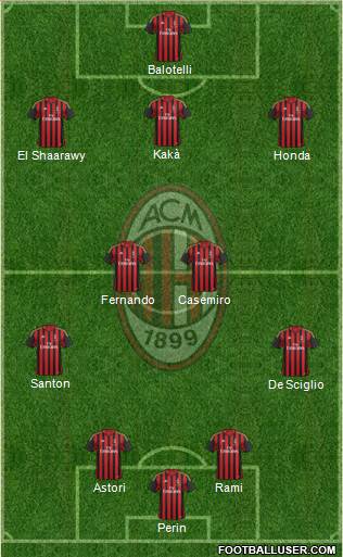 A.C. Milan Formation 2014