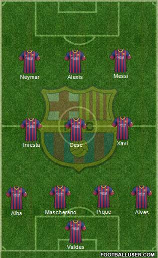 F.C. Barcelona Formation 2014