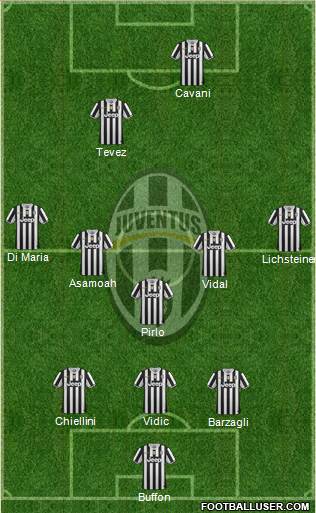 Juventus Formation 2014