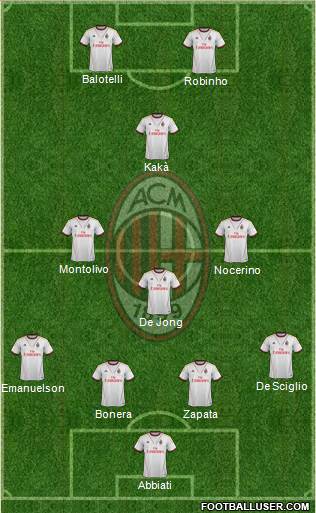 A.C. Milan Formation 2014