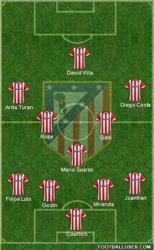 C. Atlético Madrid S.A.D. Formation 2014
