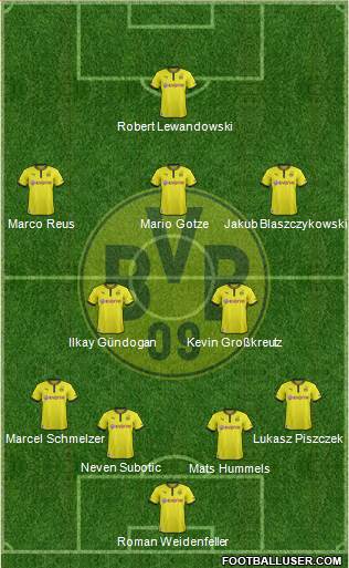 Borussia Dortmund Formation 2014