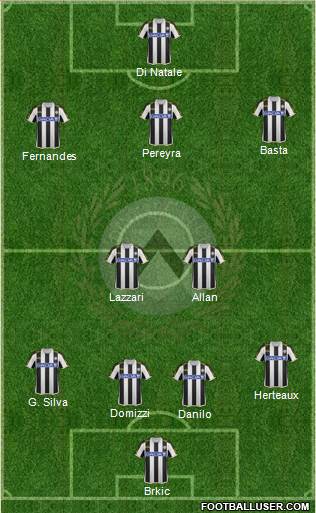 Udinese Formation 2014