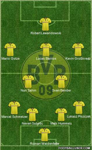 Borussia Dortmund Formation 2014